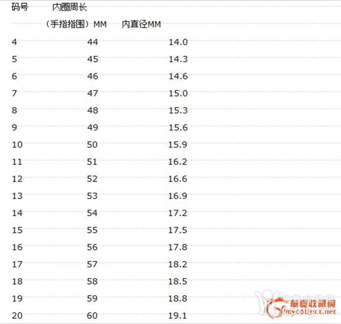 【精】【18k金镶钻 】12号圈口【蓝水翡翠】戒指